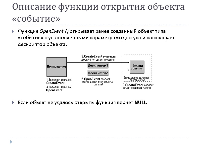 Описание функции открытия объекта «событие» Функция OpenEvent () открывает ранее созданный объект типа «событие»